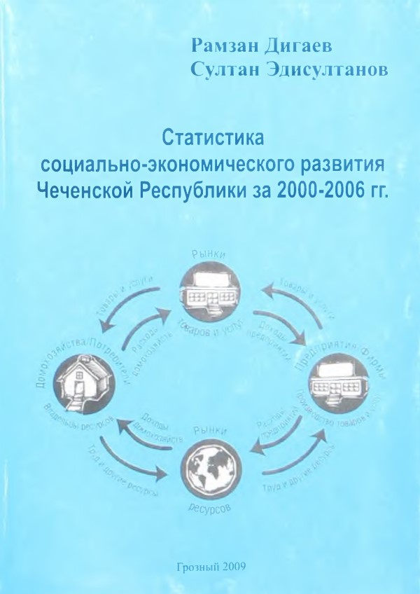 Статистика социально-экономического развития Чеченской Республики за 2000-2006 гг.